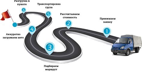 Проблемы с неправильной ранжировкой грузов