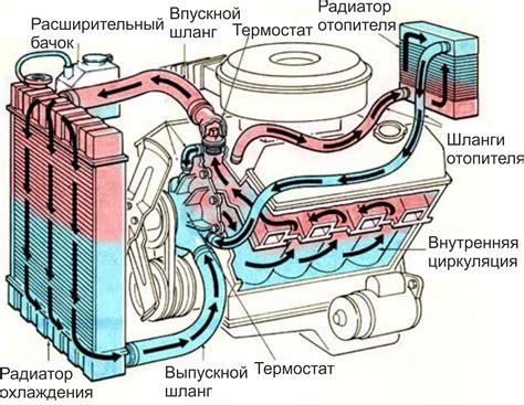 Проблемы с обратным клапаном системы охлаждения