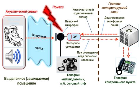 Проблемы с общением и передачей информации: возможное толкование