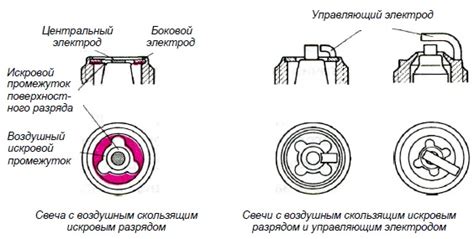 Проблемы с электродом и искровым разрядом