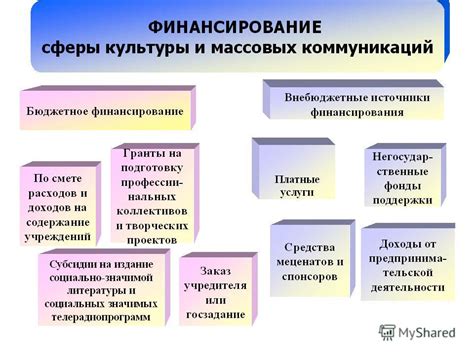 Проблемы финансирования