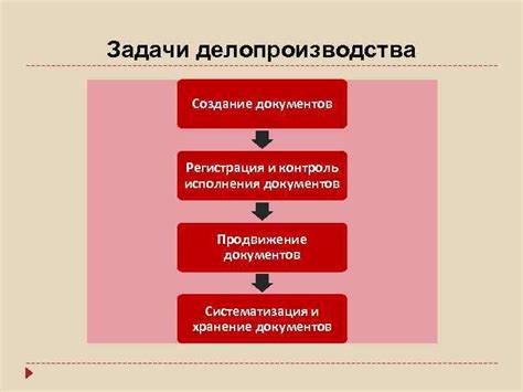 Проверка и контроль при окончании делопроизводства