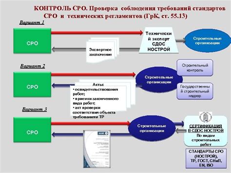 Проверка и контроль соблюдения требований наряда допуска