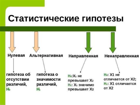 Проверка и подтверждение гипотезы