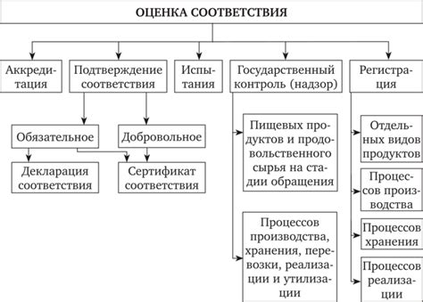 Проверка качества и соответствия