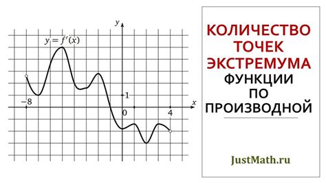 Проверка наличия точек экстремума с помощью производной: шаги и советы