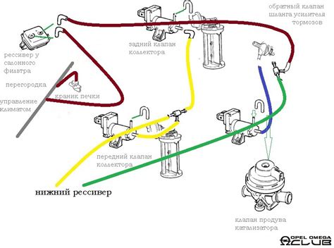 Проверка подключения канальных шлангов