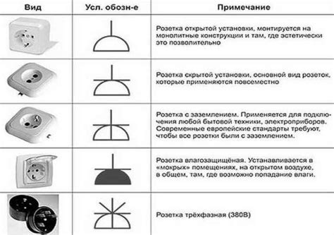 Проверка состояния электрической розетки