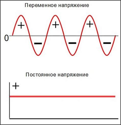 Проверьте входное напряжение