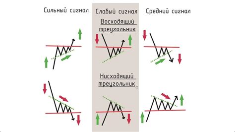 Проверьте силу сигнала