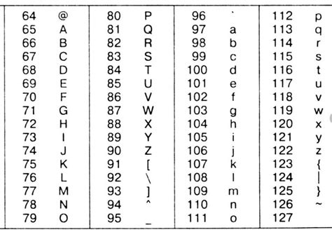 Проверьте Unicode таблицу