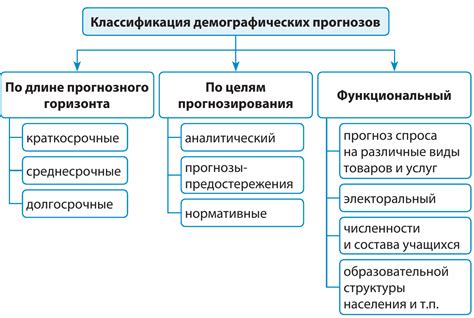 Прогнозирование: роль и значение прогнозов в нашей жизни