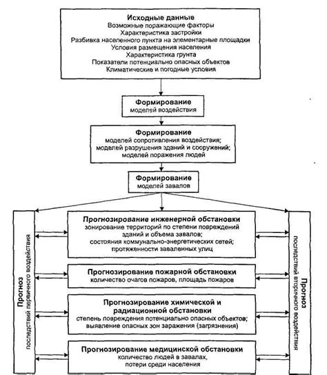 Прогнозирование последствий