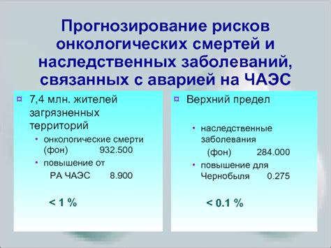 Прогнозирование рисков связанных с номером 900