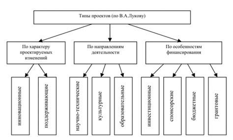 Прогнозирование социальных изменений