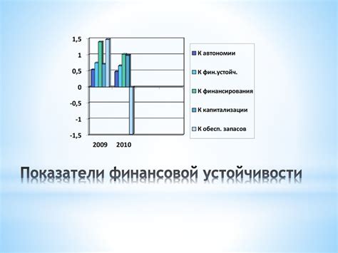 Прогнозирование финансового состояния через стоимость оптических дисков во сновидениях