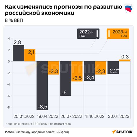 Прогнозы по развитию kilo USD в будущем