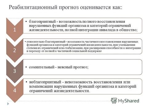 Прогноз восстановления нарушенных функций