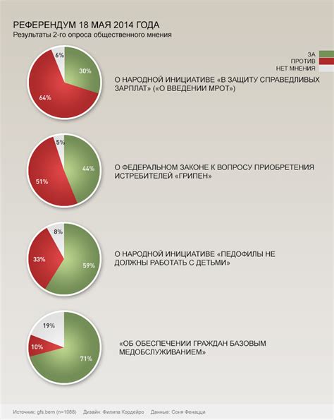 Прогноз результатов рехабилитации: роль качества сновидений