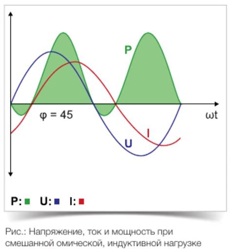 Прогностическое значение сдвига