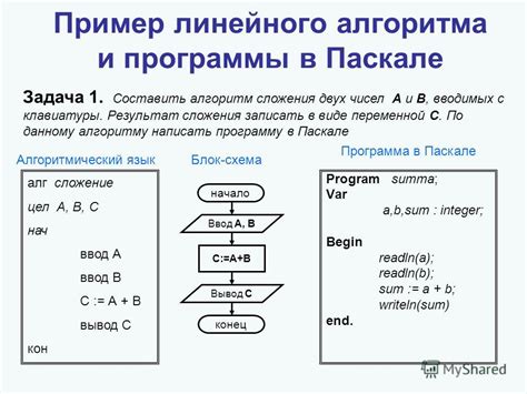 Программирование и алгоритмы