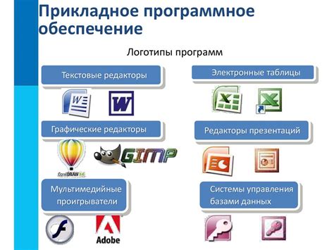 Программное обеспечение для работы с форматом pptx