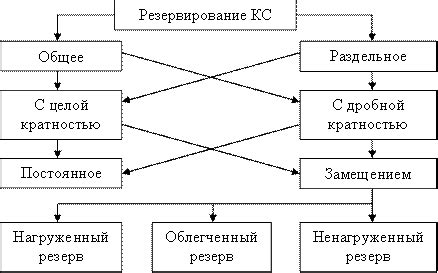 Программное резервирование и его примеры