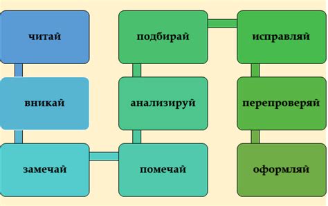 Программы и инструменты для орфографического анализа предложения