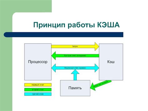 Прогрев кэша: суть и принцип работы