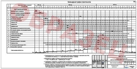 Прогресс строительства и график выполнения работ