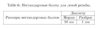 Продвинутые методы отцентрирования строк таблицы