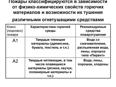 Продолжительность тушения в зависимости от продуктов