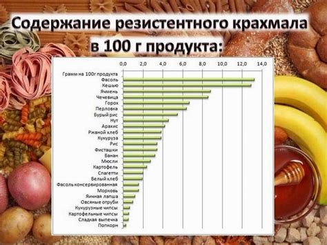 Продукты, богатые резистентным крахмалом