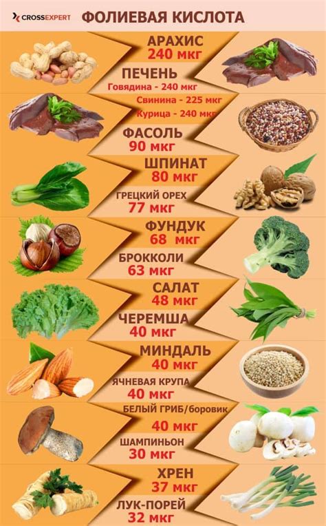 Продукты, содержащие глутамин и глутаминовую кислоту