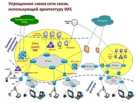 Проектирование и развертывание сети короткой связи