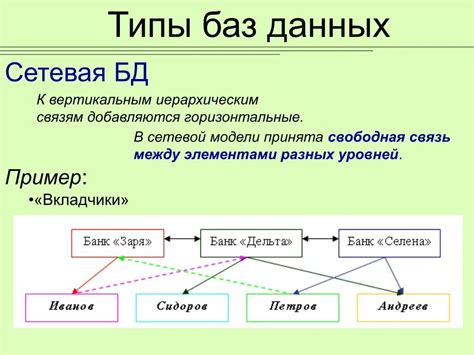 Проектирование сетевых моделей данных