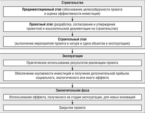 Проектная документация: основной инструмент проектирования