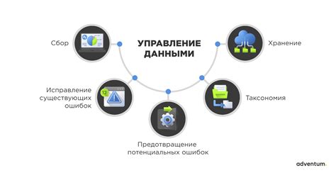 Прозрачность и управление данными