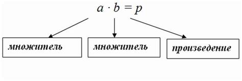 Произведение чисел