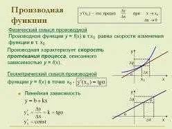 Производная как скорость изменения