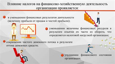 Производственная необходимость и ее влияние на эффективность предприятий