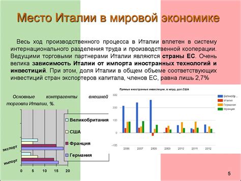 Производственные площадки и их значение в экономике