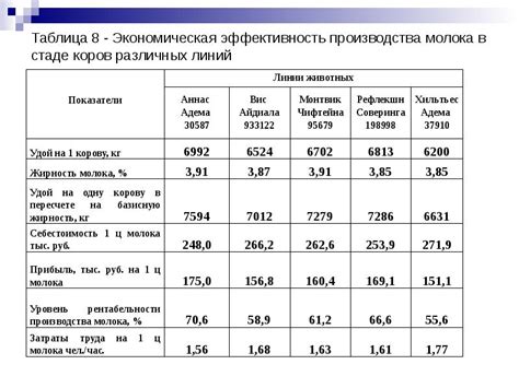 Производство: эффективность и ключевые факторы