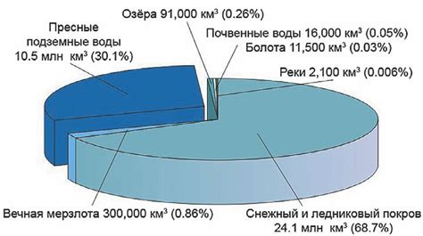 Производство и потребление виртуальной воды