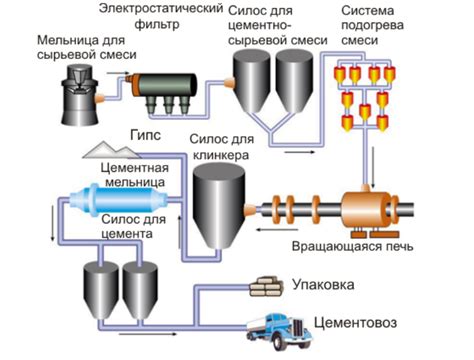 Производство маргарина: технологический процесс