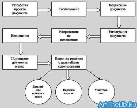 Производство ограниченного распространения