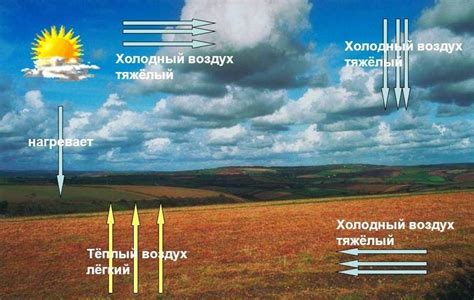 Происхождение ветра с берега