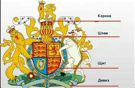 Происхождение герба и его основные элементы