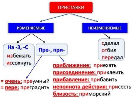 Происхождение и значение приставки "сэр"