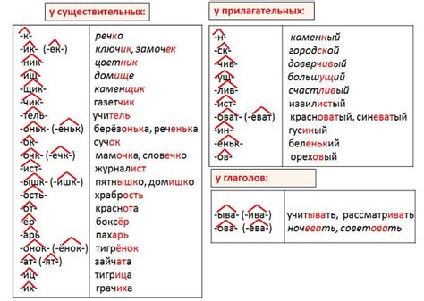 Происхождение и значение суффикса -еньк